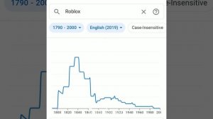 Best Of Ngram Viewer [COMPILATION]