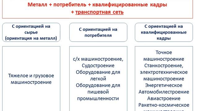 ВИДЕОУРОК. Машиностроение мира
