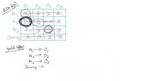 B Com III | Management Science | Assignment Problems - 02