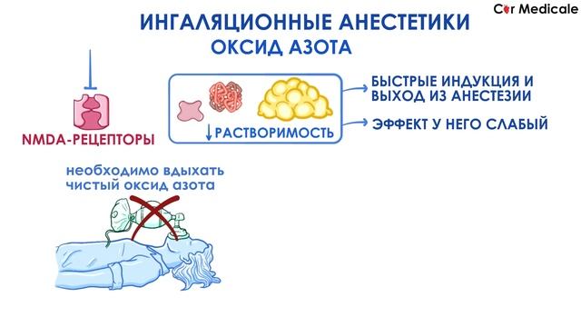 Общие анестетики - механизм действия, виды, побочные эффекты, мнемоника для запоминания