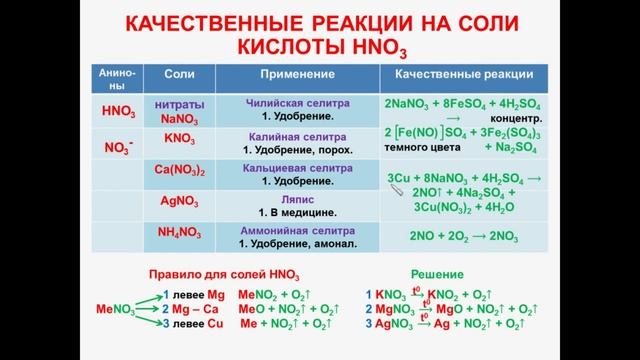 № 65. Неорганическая химия. Тема 7. Качественные реакции. Часть 3. Соли азотной кислоты смотреть онлайн
