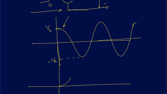 ES Lecture 38: Step and Pulse response of parallel and series LC circuits смотреть онлайн