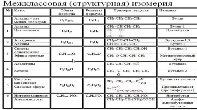 "Интересности" новых пробников (ЕГЭ по химии-2021) (часть 2) Елена Шаврак Дзен