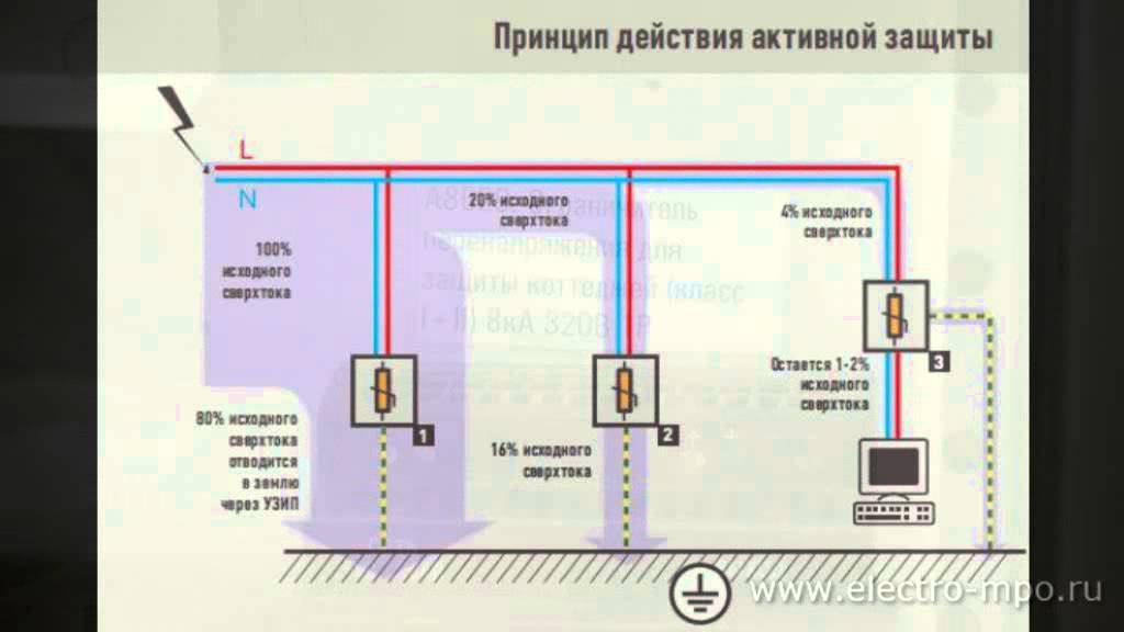 Молниезащита. Ограничители перенапряжения