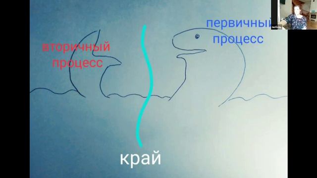 Особенности процессуального подхода