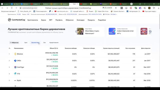 Какую крипта -биржу выбрать . Разбор бирж по рейтингу , монетам и комиссии.