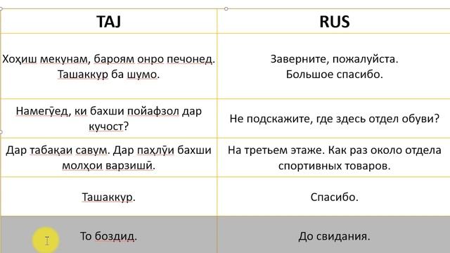 Дарси / омузиши забони руси - Тухфа мехарем. Таджико-русский словарь - разговорник. смотреть онлайн