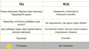 Дарси / омузиши забони руси - Тухфа мехарем. Таджико-русский словарь - разговорник.