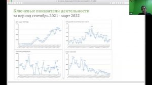 Презентация инвест проектов от 31 03 2022