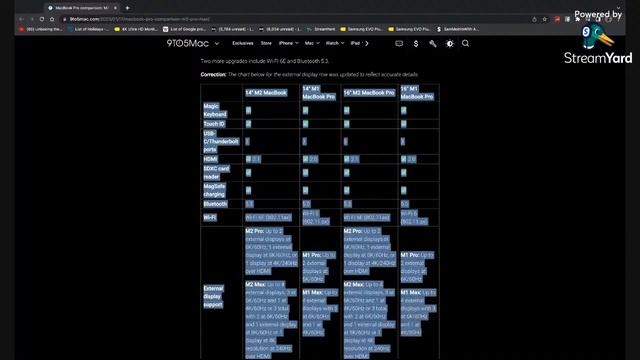 M1 Pro/Max vs. M2 Pro/Max MacBook Pro Comparison смотреть онлайн