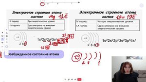 Электронная конфигурация атома.