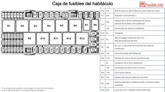 Типовые характеристики и диагностика