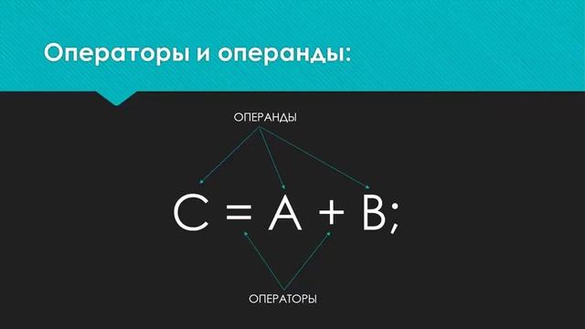JavaScript 01 Введение BD-SUMMER-2018
