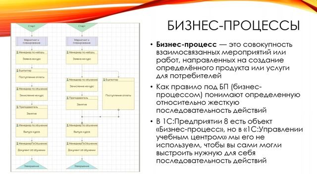 Бизнес-процессы