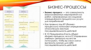 Бизнес-процессы