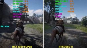 RTX 4080 SUPER vs RTX 3080 Ti | Test in 7 Games