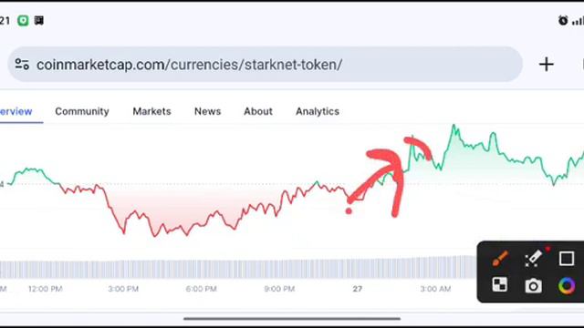STRK coin Huge PUMP! STARKNET  Price Prediction