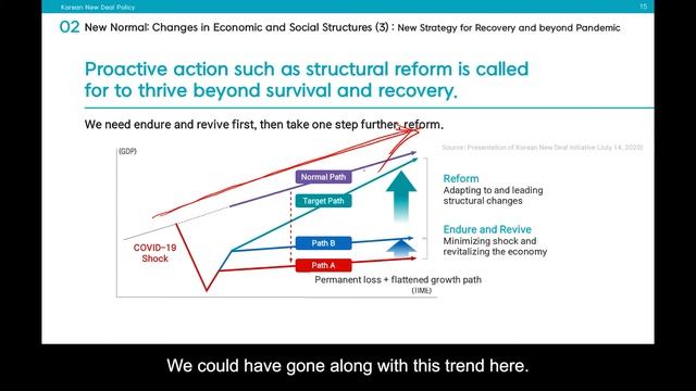 1-1. Korean New Deal Policy смотреть онлайн