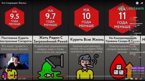 Мазелов смотрит : ЭТО СОКРАЩАЕТ ЖИЗНЬ - МИР СРАВНЕНИЙ