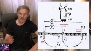 Измерение сопротивления заземляющих устройств