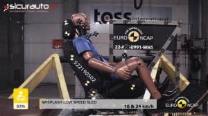 Alfa Romeo Tonale - 2022 - Crash test Euro NCAP