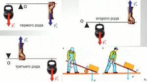 Механика - Статика. Условия равновесия тел v1