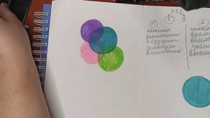 Нейрографика.Рисуем ЖЕНСКОЕ СЧАСТЬЕ .Как наладить отношения с мужчиной. часть 1