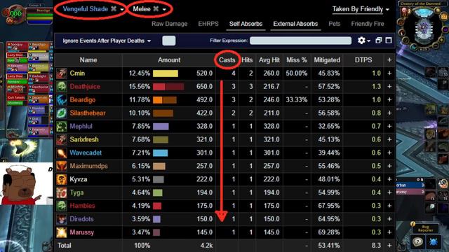 Icecrown Citadel - Feral DPS Guide to First Four Bosses смотреть онлайн