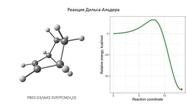 Моделирование химических реакций [1-1]: микроскоп смотреть онлайн