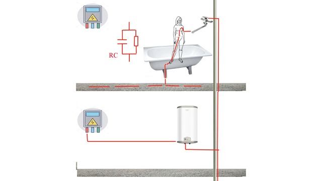 Нужно ли заземлять ванну смотреть онлайн