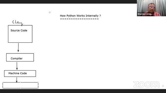Python 2 V/S Python 3 | Version History and Implementations Explained | Python Lecture 3