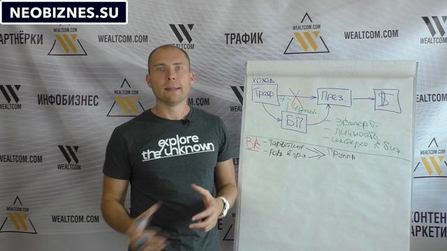 Как правильно подавать рекламу в Сетевом Маркетинге. Где брать людей в МЛМ. Входящий трафик