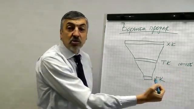 Воронка продаж смотреть онлайн