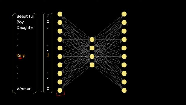 Part 1 | Training Word Embeddings | Word2Vec смотреть онлайн