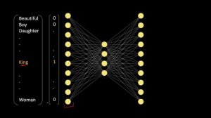 Part 1 | Training Word Embeddings | Word2Vec
