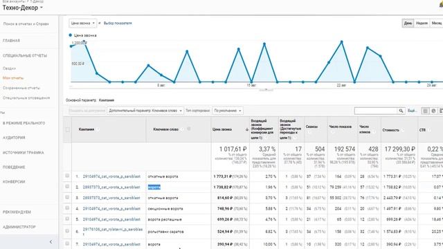 Коллтрекинг для оптимизации Яндекс Директ смотреть онлайн