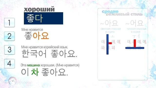 Корейский язык Урок 3 사랑하다 좋다  지 마