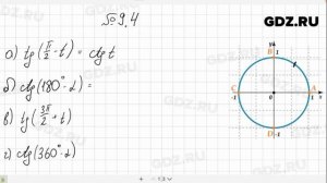 № 9.4- Алгебра 10-11 класс Мордкович
