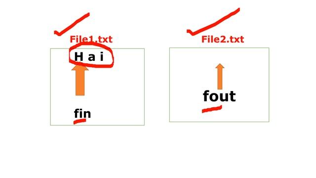 Java Program To Copy a File |Tamil|File Copy смотреть онлайн