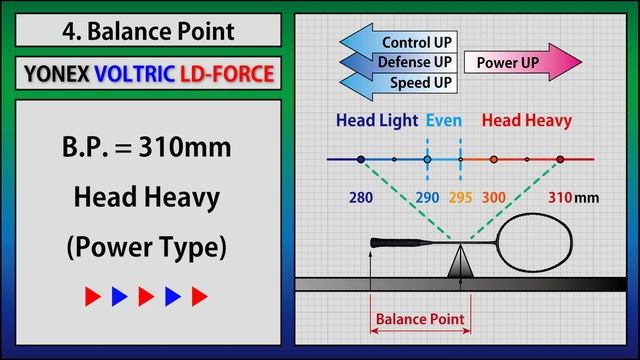 Yonex Voltric LD Force(Lin Dan, 2019 ver.) Badminton Racket Analysis смотреть онлайн