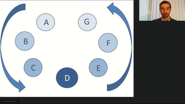 Семь Кругов Планетарной Эволюции. смотреть онлайн