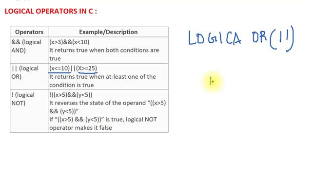 Logical Operators in C Language - Logical AND (&&), Logical OR ( | | ) and Logical NOT ( ! )
