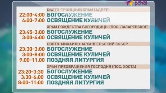 Пасхальные куличи и яйца можно освятить уже накануне Пасхи смотреть онлайн