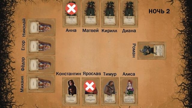 Видеоинструкция к настольной игре "Ковен"