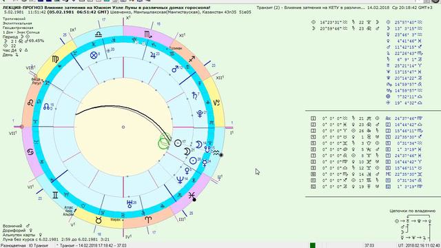 Лекция-прогноз влияния затмения 15.02.2018 на знак Водолея смотреть онлайн