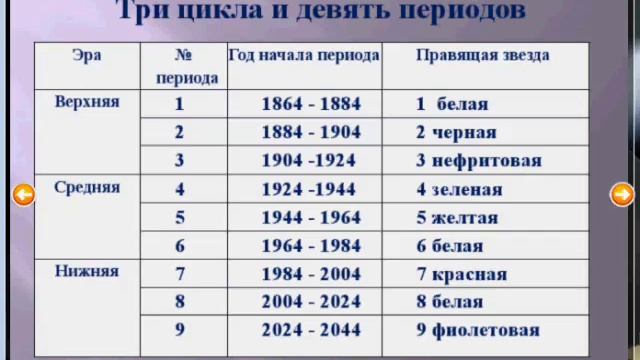Таинство техники Фэн Шуй Сюань Кун Да Гуа Да Гуа, Xuan Kong Da Gua, 玄空 大 卦 смотреть онлайн