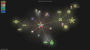 arxanas/git-branchless - Gource visualisation