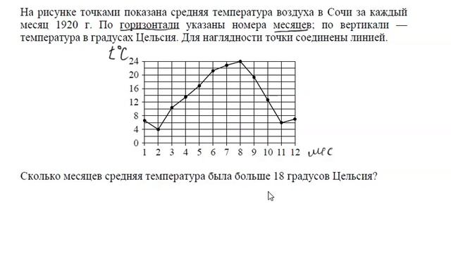 На рисунке точками показана средняя температура воздуха в Сочи за каждый смотреть онлайн