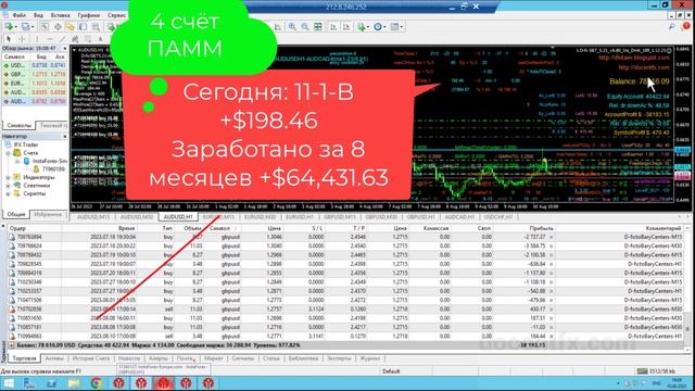 Мультисоветник - авто-торговля на валютном рынке. Больше $159K за 8 месяцев.10.08.23 смотреть онлайн