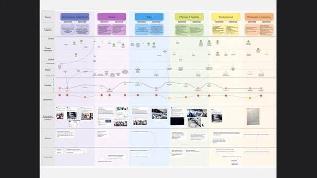 Как составить EJM. Интенсив по HR смотреть онлайн